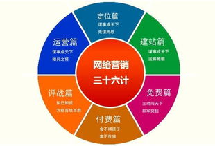 網(wǎng)絡(luò)營銷戰(zhàn)略規(guī)劃 構(gòu)建可持續(xù)增長的數(shù)字經(jīng)營藍(lán)圖