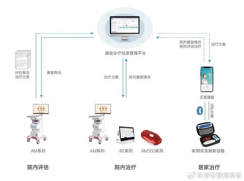 山東省婦幼保健協(xié)會盆底功能障礙防治與產(chǎn)后康復年會圓滿落幕，新技術(shù)轉(zhuǎn)讓開啟合作新篇章